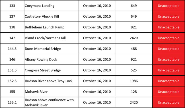 October water quality sampling 2010pg5